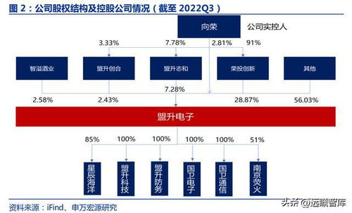 掌握核心技術，彈載衛導助力騰飛 盟升電子引領?？招l通新拐點